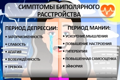 Лечение биполярного расстройства в Абдулино